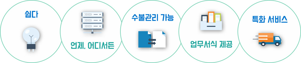 언제, 어디서든, 쉬운 수불관리 가능/ 업무서식 제공/ 특화 서비스
